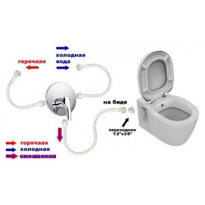 Напольный унитаз Kale Basics 7112234000 с функцией биде с сиденьем ...