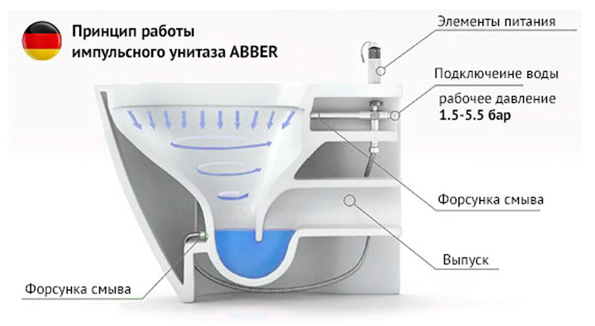 Приставной унитаз Abber Bequem AC1114P, с импульсным смывом, крышка ...